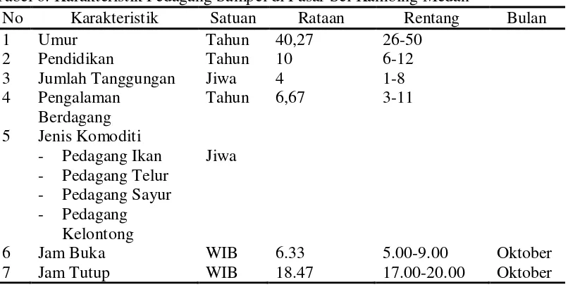 Tabel 6. Karakteristik Pedagang Sampel di Pasar Sei Kambing Medan 