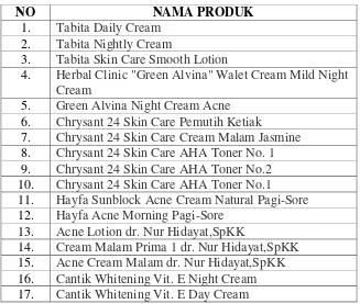 Tabel 1 17 Kosmetik Berbahaya Menurut BPOM 