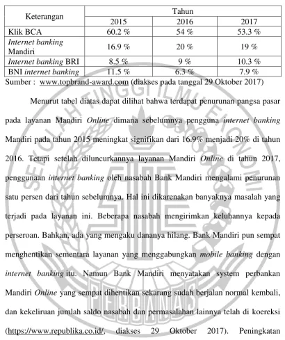 Tabel 1.1 