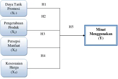 Gambar 1 Kerangka Pemikiran