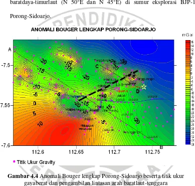 Gambar 4.4 Anomali Bouger lengkap Porong-Sidoarjo beserta titik ukur 