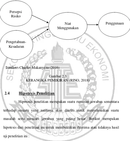 Gambar 2.3 KERANGKA PEMIKIRAN (RINO, 2018) 