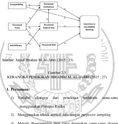 Gambar 2.3 KERANGKA PEMIKIRAN IBRAHIM M. AL-JABRI (2015 : 27) 