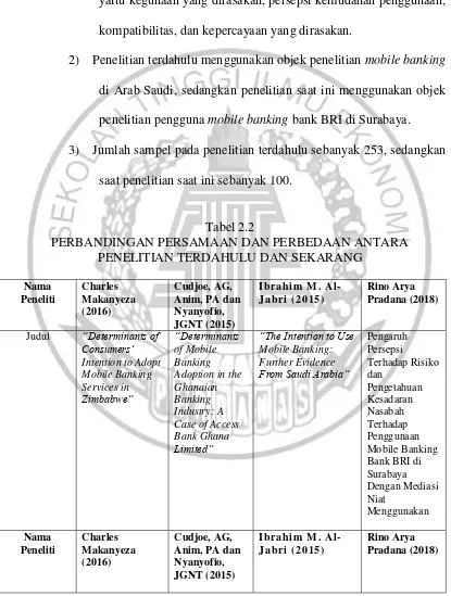 Tabel 2.2 PERBANDINGAN PERSAMAAN DAN PERBEDAAN ANTARA 