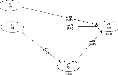 Gambar 2 Diagram Path 