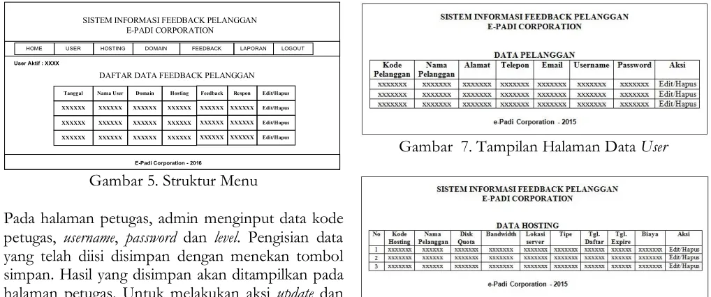 Gambar  7. Tampilan Halaman Data User 
