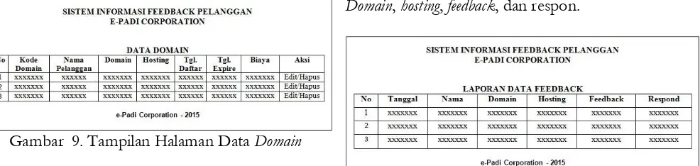 Gambar  9. Tampilan Halaman Data Domain 