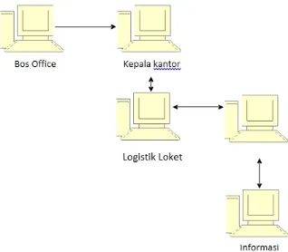 Gambar 11. Bagan jaringan Komputer
