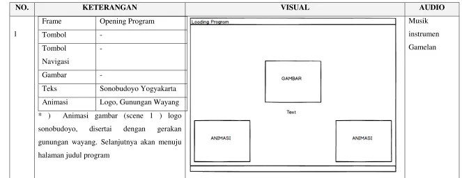 Gambar -  
