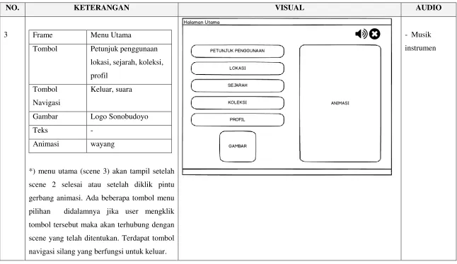 Gambar Logo Sonobudoyo 