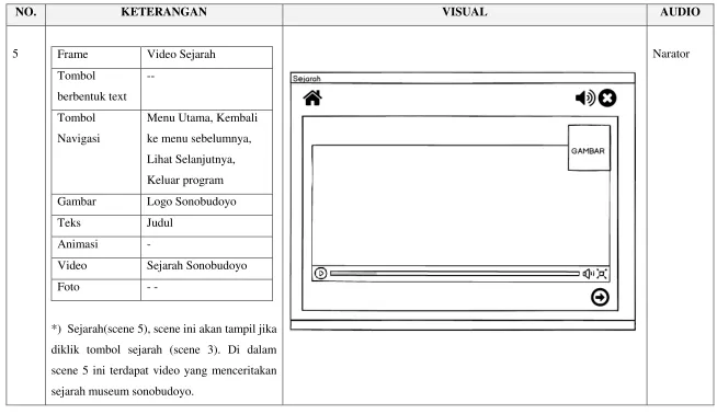 Gambar Logo Sonobudoyo 