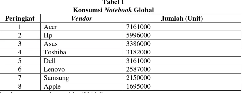 Tabel 2 Market Share Notebook Di Indonesia Kuartal Pertama 2012 