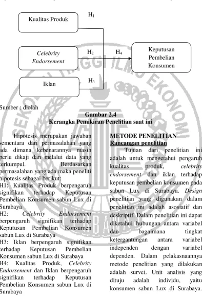 Gambar 2.4 Kerangka Pemikiran Penelitian saat ini  