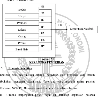 Gambar 2.2 KERANGKA PEMIKIRAN 