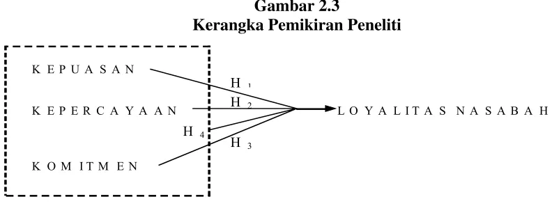Gambar 2.3  