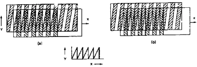 Gambar 3.12. Pulsa clock yang dihasilkan berdasarkan bilangan biner