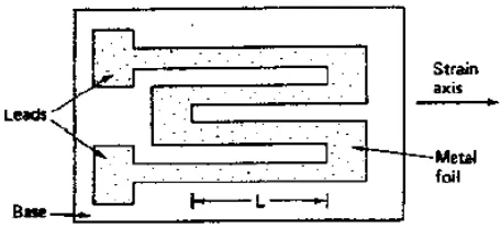 Gambar 3.1. Bentuk phisik strain gauge