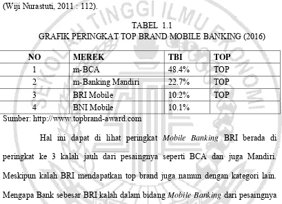 TABEL  1.1 GRAFIK PERINGKAT TOP BRAND MOBILE BANKING (2016) 