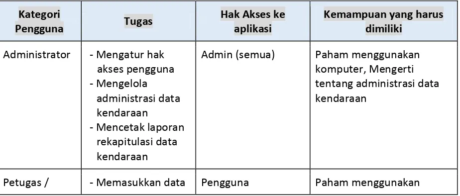 Tabel 2. Karakteristik Pengguna 