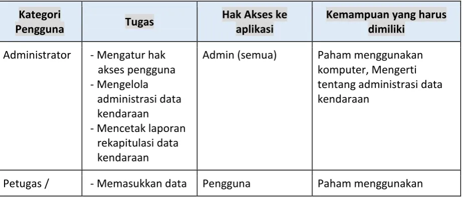 Tabel 2. Karakteristik Pengguna 