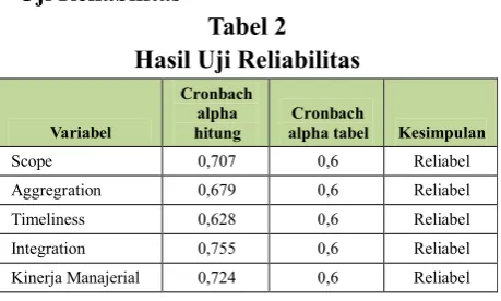 Tabel 3Tabel 3