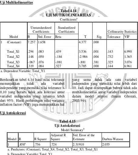 Tabel 4.14 