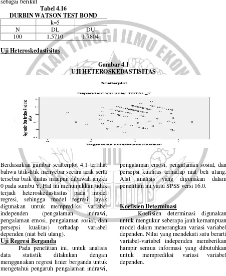 Tabel 4.16 