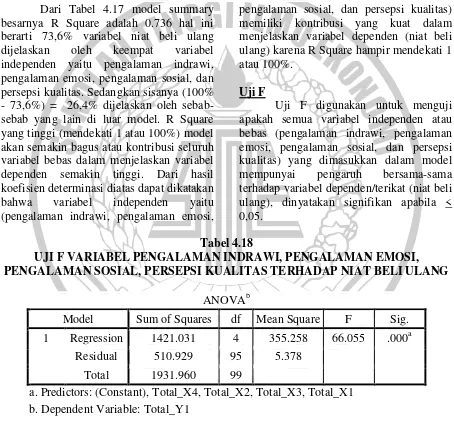 Tabel 4.18 