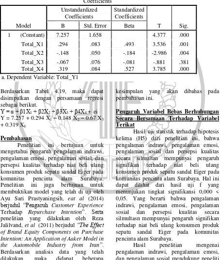 Tabel 4.19 