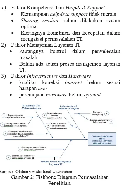 Tabel 3. Daftar Proses ITIL V3 2011 