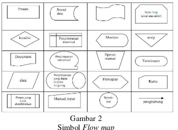 Gambar 1  Waterfall Model sistem dan siapa saja yang berhak menggunakan 