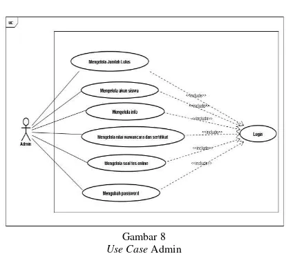  Gambar 10 Activity Diagram 