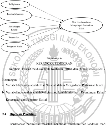 Gambar 2.4 KERANGKA PEMIKIRAN 