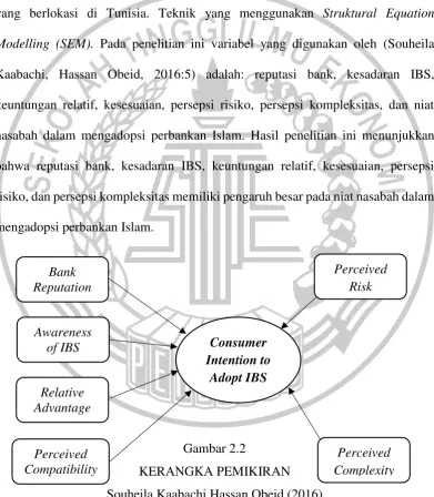Gambar 2.2 Perceived 