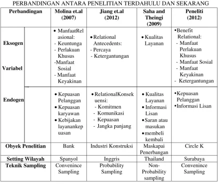 Tabel 2.1 PERBANDINGAN ANTARA PENELITIAN TERDAHULU DAN SEKARANG 
