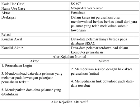 Tabel 9 Mengunduh Data Pelamar