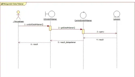 Gambar 22 Diagram Kolaborasi “Mengunduh data pelamar”