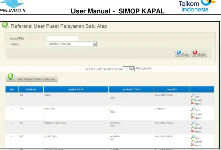 Gambar 30. Menu Isian Registrasi User Internal Rendalops  