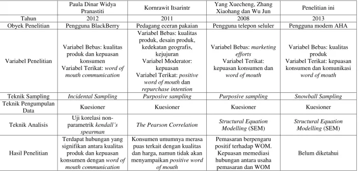 Tabel 2.1 