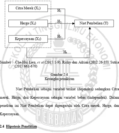 Gambar 2.4 Kerangka pemikiran 