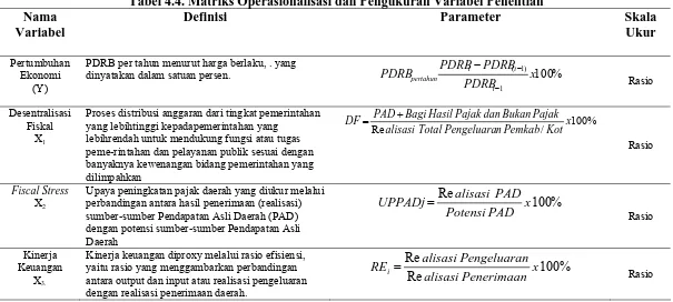 Tabel 4.4. Matriks Operasionalisasi dan Pengukuran Variabel Penelitian Definisi  Parameter  
