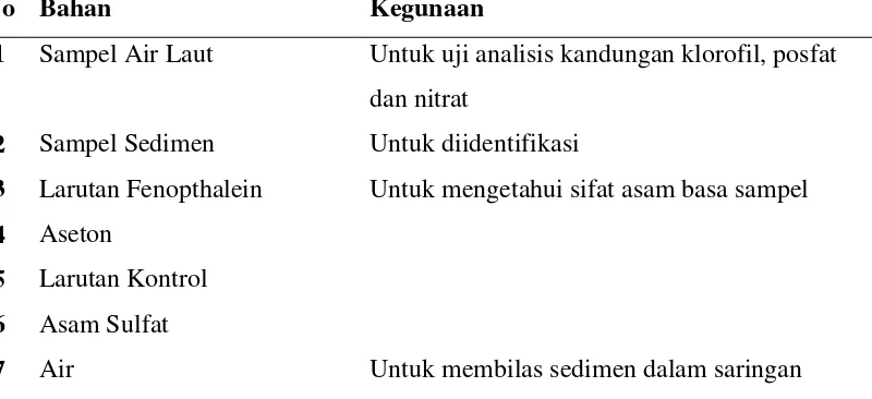Tabel 2. Bahan yang digunakan pada praktikum 