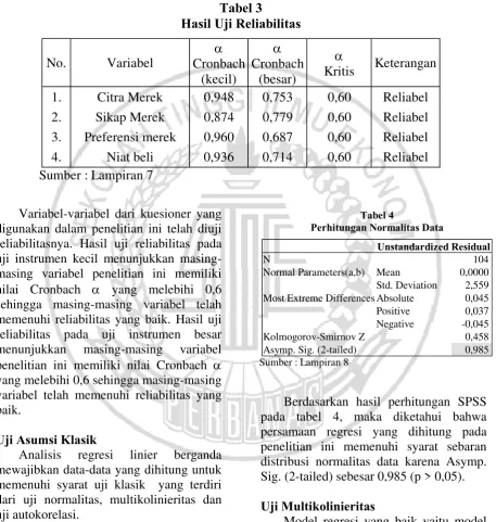 Tabel 3 Hasil Uji Reliabilitas 