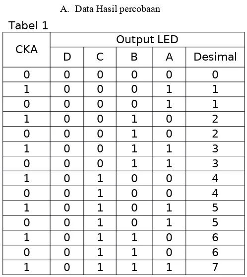Tabel 1CKAOutput LED