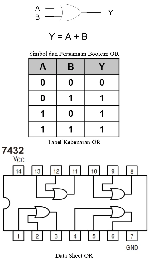 Tabel Kebenaran NAND