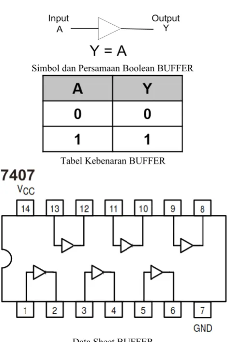 Tabel Kebenaran NOR