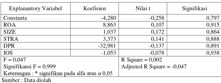 Tabel 3 