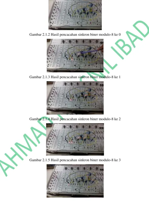 Gambar 2.1.2 Hasil pencacahan sinkron biner modulo-8 ke 0 