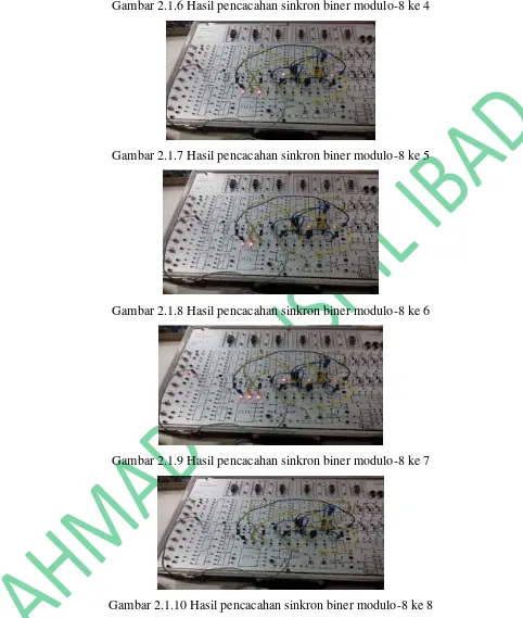 Gambar 2.1.10 Hasil pencacahan sinkron biner modulo-8 ke 8 