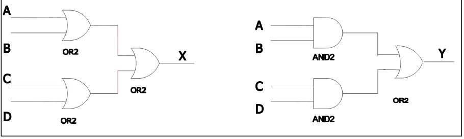 Gambar 3.3.  Rangkaian fungsi X = (A + B + C + D) dan Y = (AB) + (CD) 